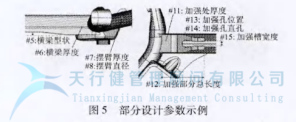 某車型的扭力梁后橋應用六西格瑪設計方法進行全新設計