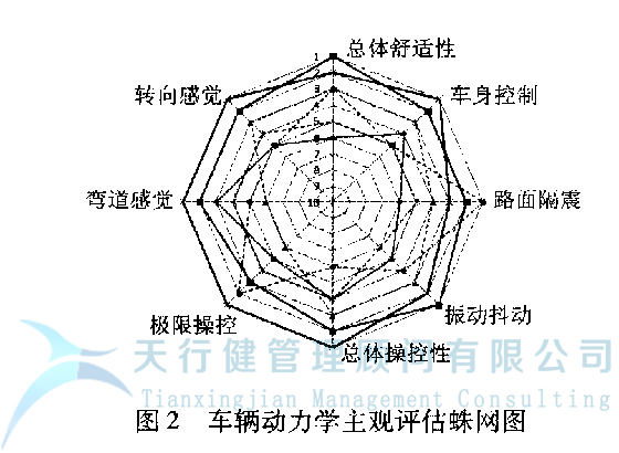 某車型的扭力梁后橋應用六西格瑪設計方法進行全新設計