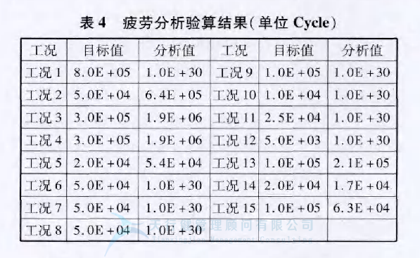 某車型的扭力梁后橋應用六西格瑪設計方法進行全新設計