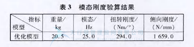 某車型的扭力梁后橋應用六西格瑪設計方法進行全新設計