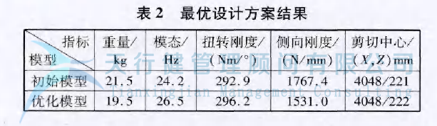某車型的扭力梁后橋應用六西格瑪設計方法進行全新設計