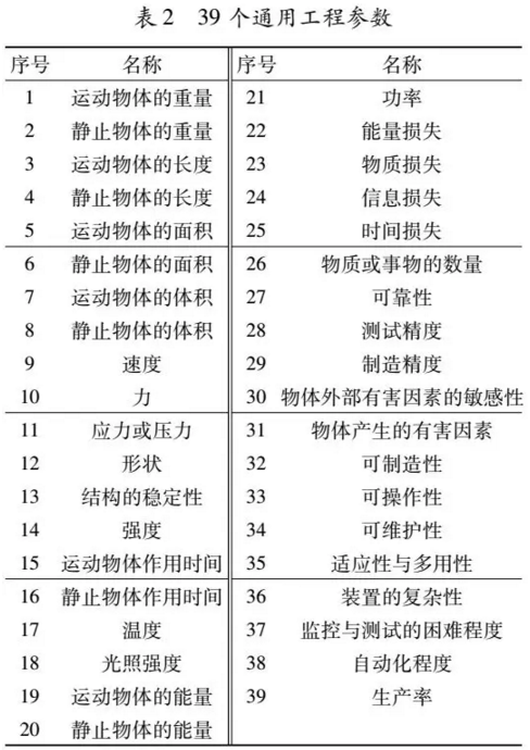 基于TRIZ理論設計耐磨混凝土彎頭