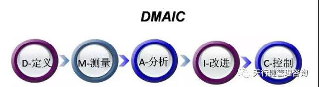 六西格瑪DMAIC模式，基于六西格瑪管理理論的流程 優(yōu)化方法