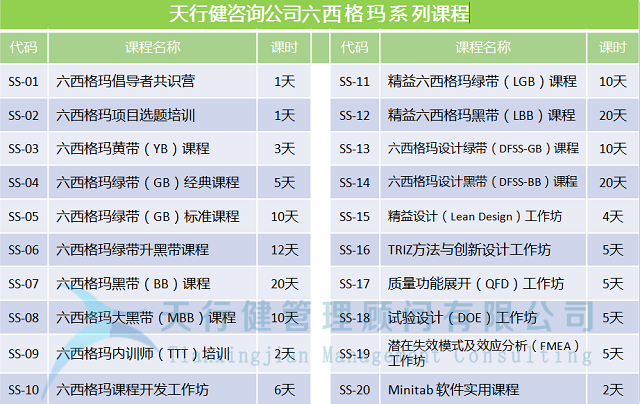 什么是六西格瑪設計的基本原則