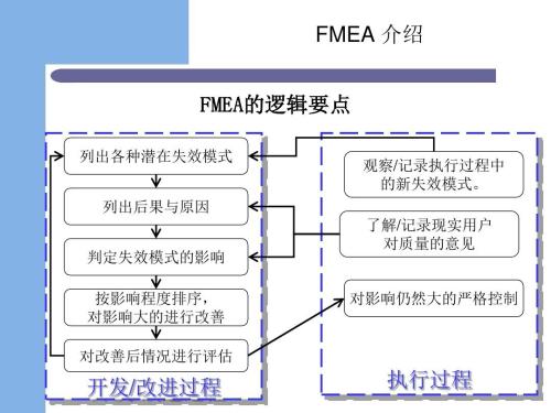 FMEA在靜脈用藥安全管理中的應用