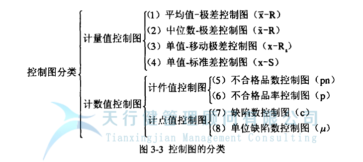統計過程控制 SPC 控制圖的分類