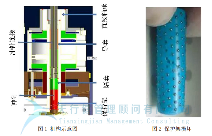 制造企業(yè)運用TRIZ解決沖孔機(jī)鋼珠脫落問題