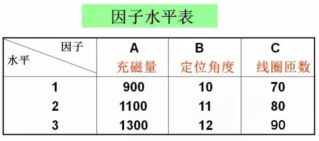 基于DOE試驗(yàn)設(shè)計(jì)提高磁鼓電機(jī)輸出力矩