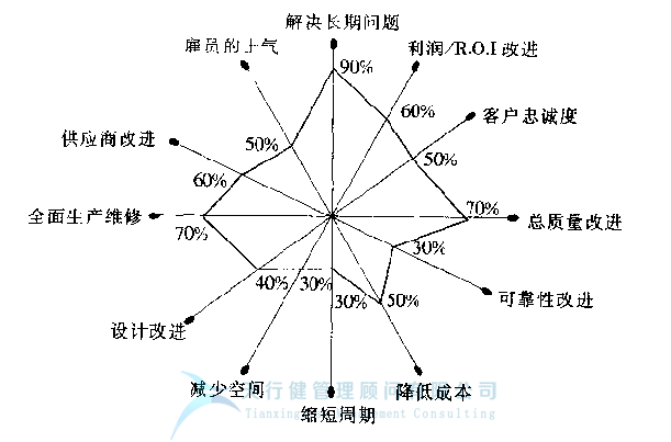 質(zhì)量管理工具DOE之試驗設(shè)計DOE的益處