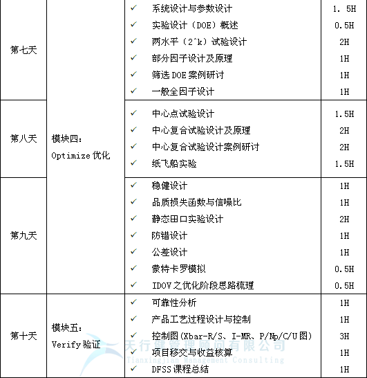 2021年最新一期六西格瑪設計DFSS培訓公開課