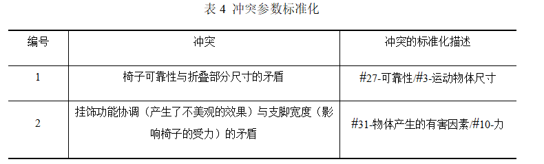基于TRIZ設計吉他掛飾椅