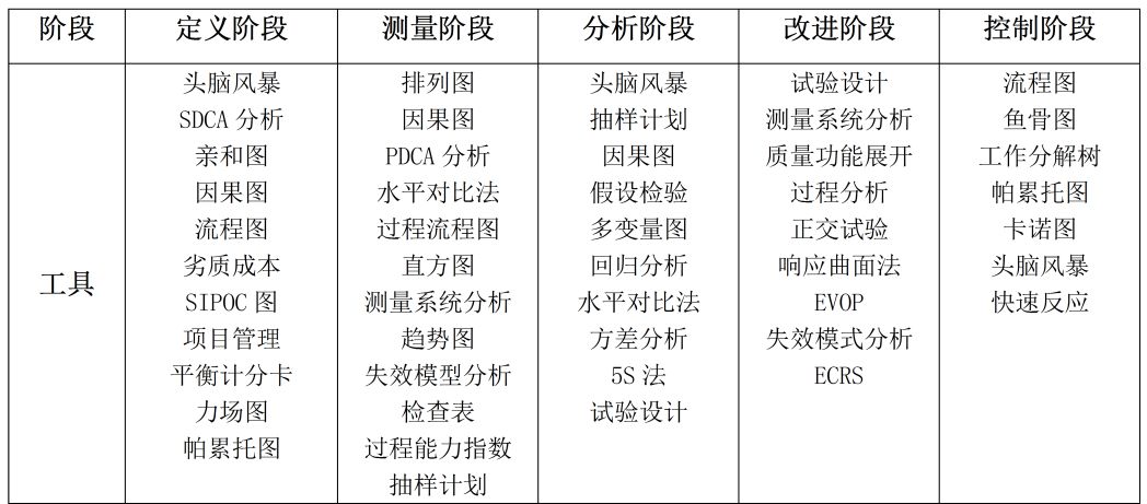 精益六西格瑪在食品加工行業的應用