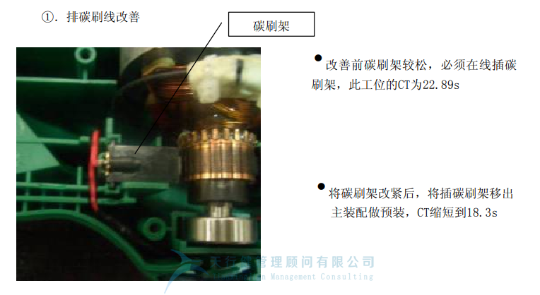 某公司精益六西格瑪與IE方法相結合案例分析 