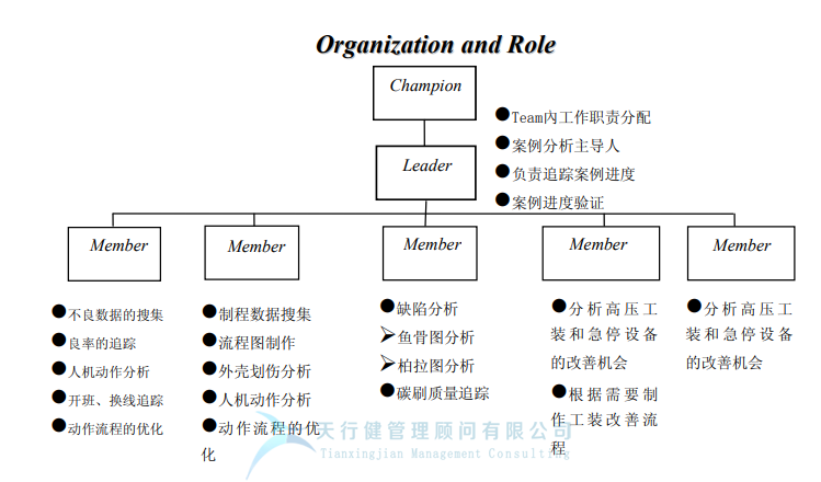 某公司精益六西格瑪與IE方法相結合案例分析 