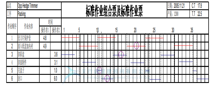 某公司精益六西格瑪與IE方法相結合案例分析 