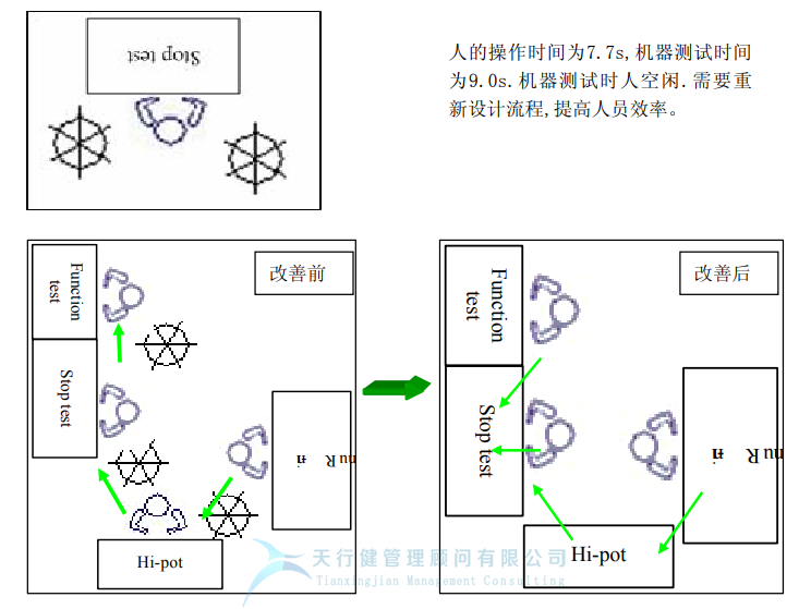某公司精益六西格瑪與IE方法相結合案例分析 