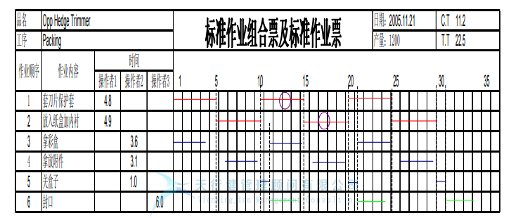 某公司精益六西格瑪與IE方法相結合案例分析 
