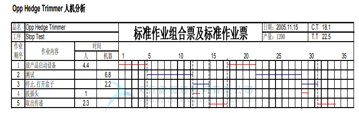 某公司精益六西格瑪與IE方法相結合案例分析 