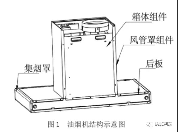 基于TRIZ與正交試驗優(yōu)化設(shè)計油煙機(jī)后板