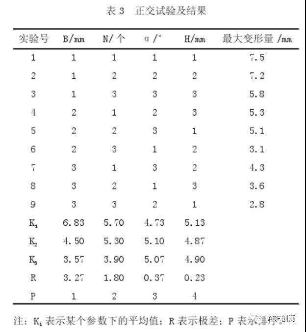 基于TRIZ與正交試驗優(yōu)化設(shè)計油煙機(jī)后板