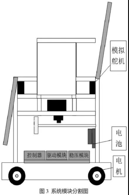 基于TRIZ理論的服務(wù)機(jī)器人改進(jìn)研究