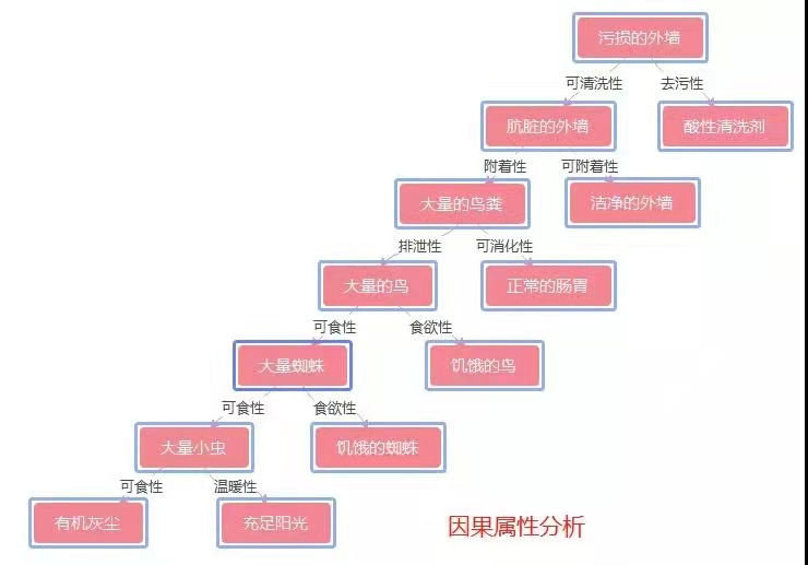TRIZ經(jīng)典案例分享