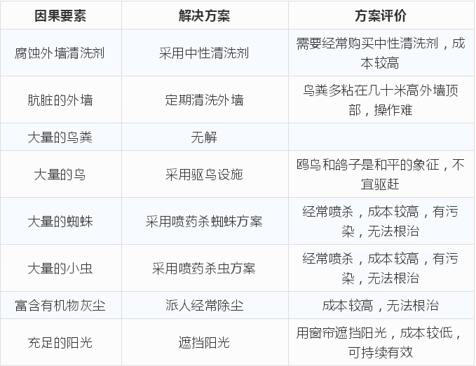 TRIZ經典案例分享