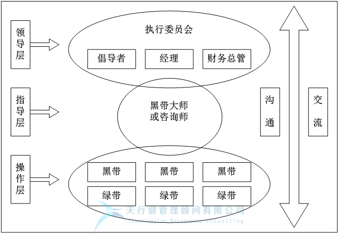 什么是六西格瑪，它的新內(nèi)容是什么?
