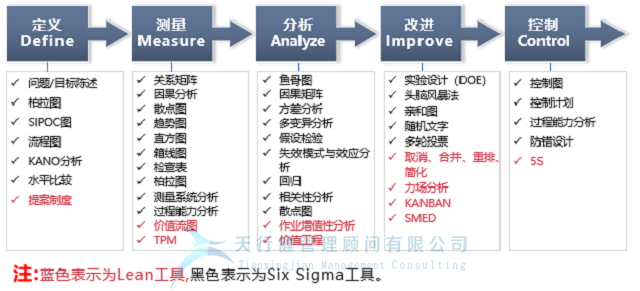  什么是六西格瑪之它是一個統(tǒng)計量