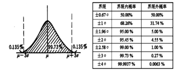 SPC在航空航天緊固件制造過(guò)程中的應(yīng)用