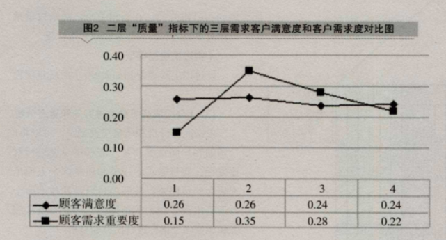 QFD在汽車零配件生產(chǎn)企業(yè)服務質(zhì)量中的應用