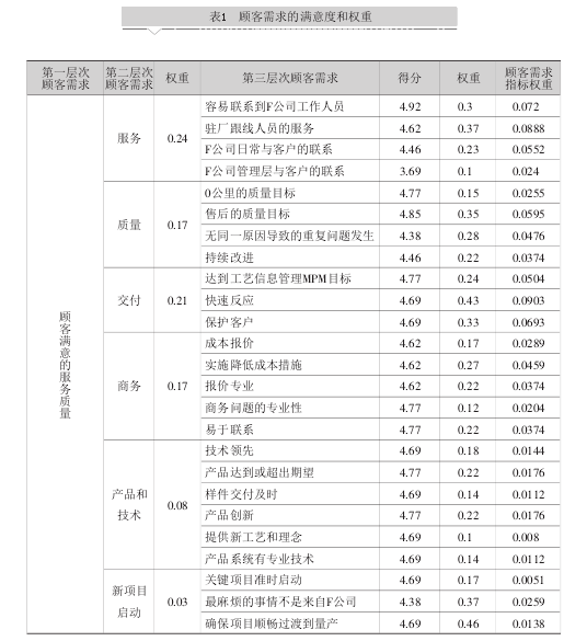 淺談完善組裝工藝與實(shí)施統(tǒng)計(jì)過(guò)程控制(SPC)的關(guān)系