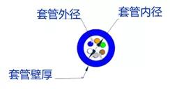 某光纜生產制造企業精益六西格瑪實施案例