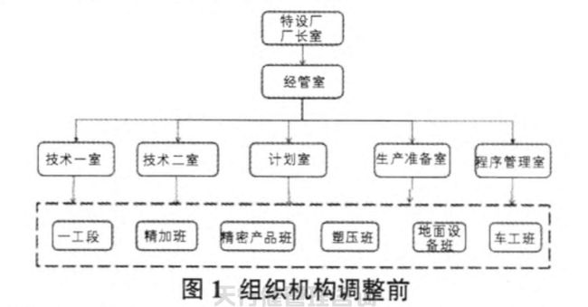 航空特種設(shè)備制造公司精益六西格瑪管理應(yīng)用實(shí)例