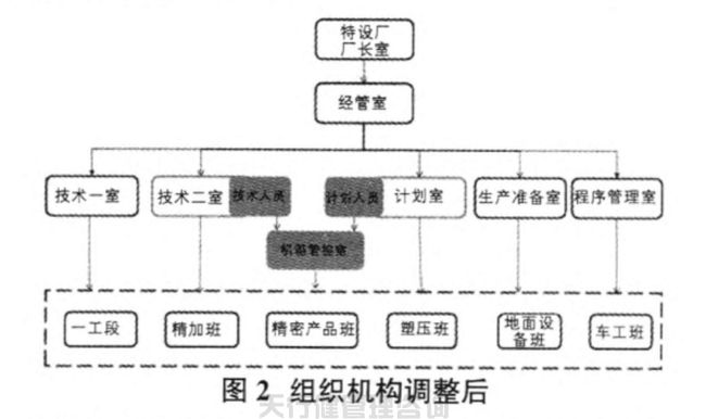 航空特種設備制造公司精益六西格瑪管理應用實例