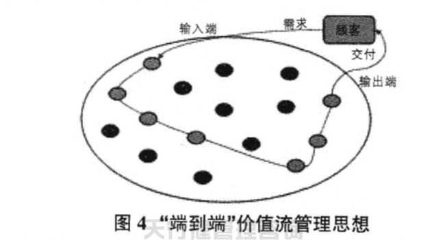 航空特種設備制造公司精益六西格瑪管理應用實例