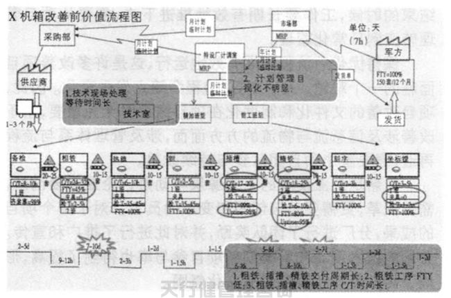 航空特種設備制造公司精益六西格瑪管理應用實例