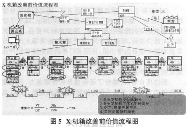 航空特種設備制造公司精益六西格瑪管理應用實例