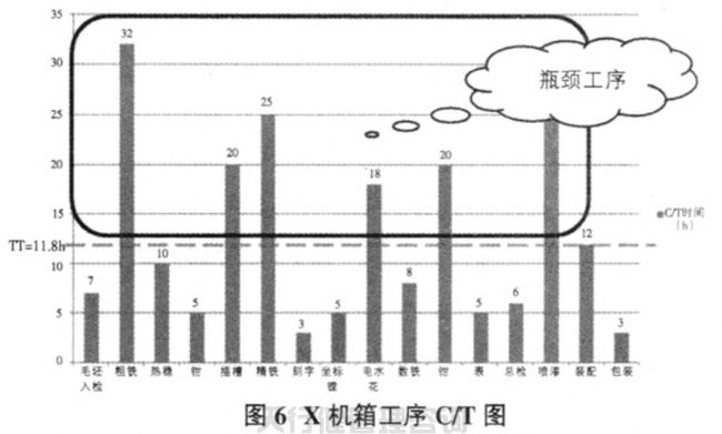 航空特種設備制造公司精益六西格瑪管理應用實例