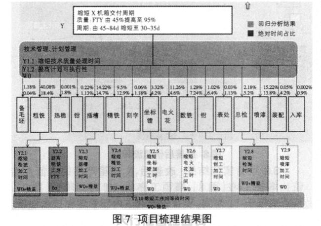 航空特種設備制造公司精益六西格瑪管理應用實例