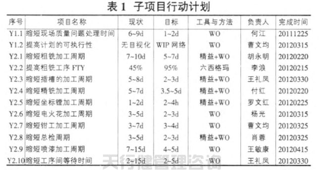 航空特種設備制造公司精益六西格瑪管理應用實例