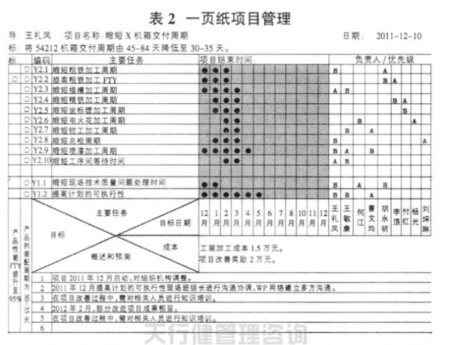 航空特種設備制造公司精益六西格瑪管理應用實例g