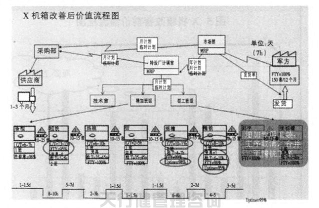 航空特種設備制造公司精益六西格瑪管理應用實例