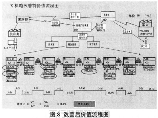航空特種設備制造公司精益六西格瑪管理應用實例