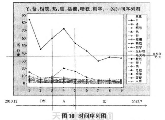 航空特種設備制造公司精益六西格瑪管理應用實例