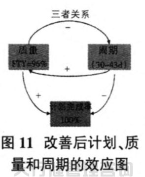 航空特種設備制造公司精益六西格瑪管理應用實例.jpg