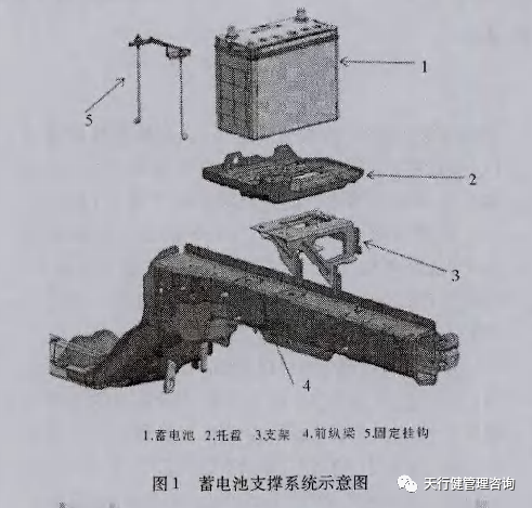 六西格瑪設計應用于轎車蓄電池支撐系統的概念設計