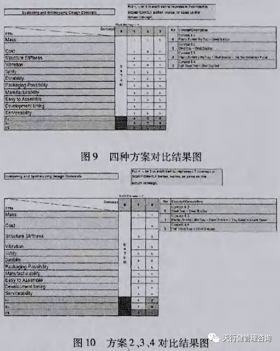 六西格瑪設計應用于轎車蓄電池支撐系統(tǒng)的概念設計