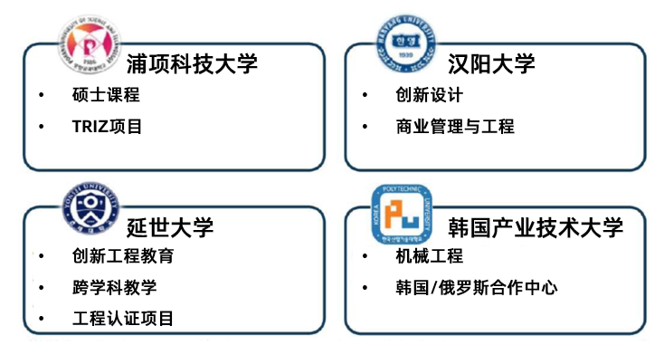 TRIZ在韓國的發展之路