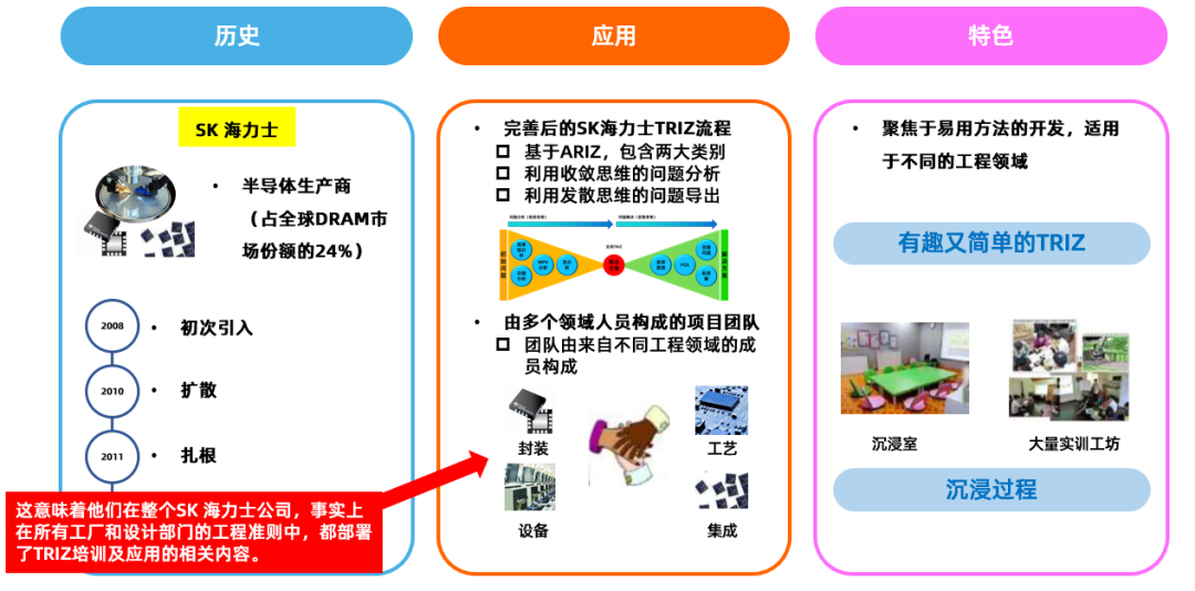 TRIZ在韓國的發展之路
